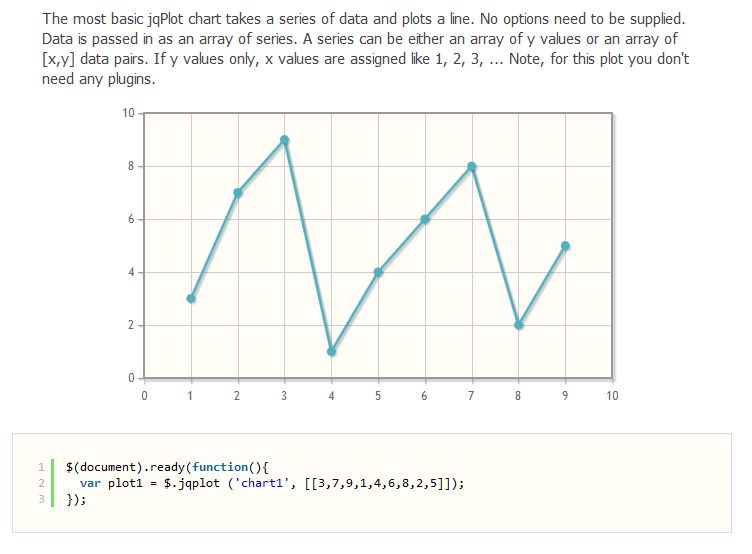 Jqplot 2024