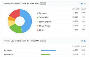 MikeCRM screenshot 1