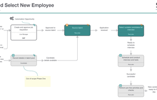 Simple two shape allows you to map any process, large or small