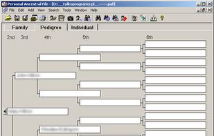 Pedigree