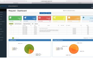 Request Dashboard fully customizable