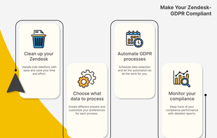 Features of GDPR Compliance app for Zendesk