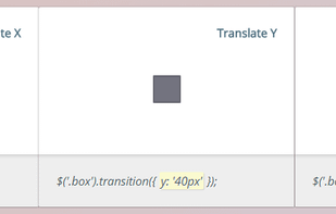 jQuery Transit screenshot 1