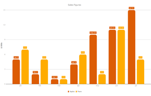 TeeChart for .NET screenshot 2