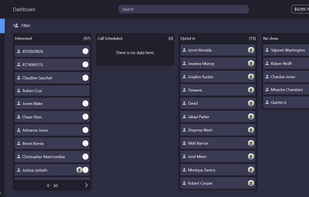 Customizable dashboard of the CRM where you are able to filter through everyone's assigned leads, individually or all together.