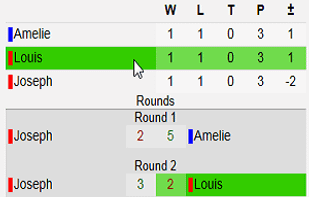 Round Robin Schedule
