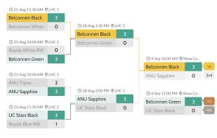 Playoff Bracket