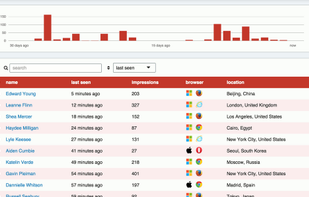 Fancy Support screenshot 1