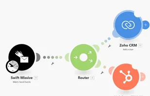 Swift Missive integrating with other apps via Make.com