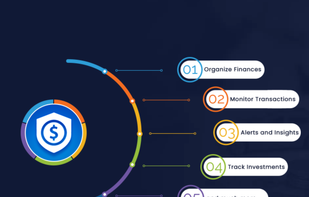 Organize and Manage Finances