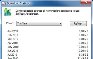 Download stats