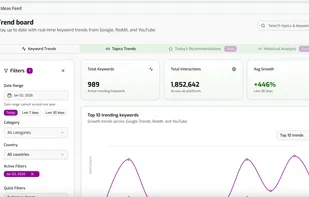 Ideas feeds screenshot for trending keywords analysis