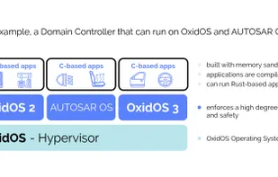 OxidOS Automotive screenshot 1