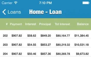 Loantune screenshot 2