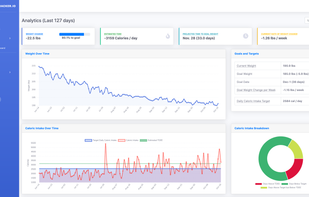 CalorieTracker.io screenshot 1
