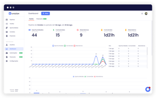 Track your workflow performance using graphic indicators easy to access and monitor.