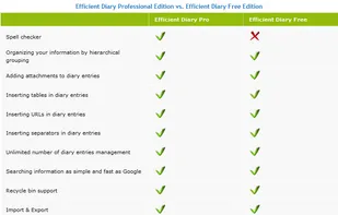 Efficient Diary screenshot 1