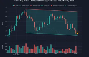 ChartScout screenshot 1