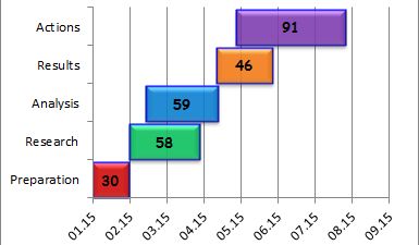 peltier tech charts for excel 3.0 free download mac peltier tech charts for excel 3.0 free download mac