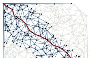 Network search
