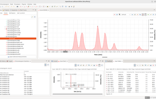 OpenChrom screenshot 2