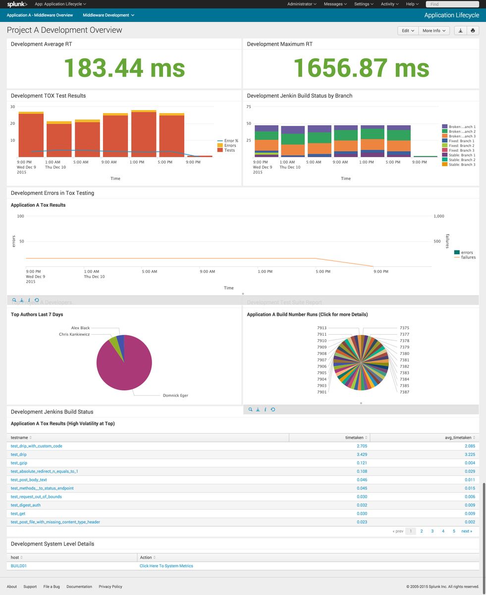 Open Source Splunk Alternatives | AlternativeTo