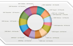 Reports - Chart