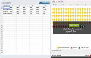 Infogr.am screenshot 2