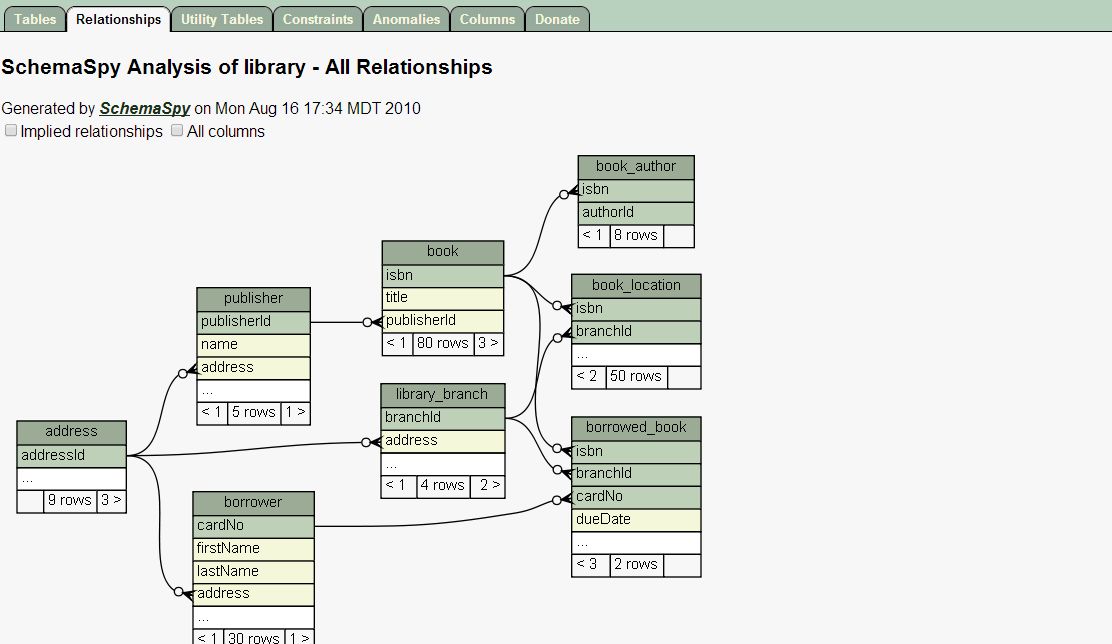 SchemaSpy Alternatives and Similar Software | AlternativeTo
