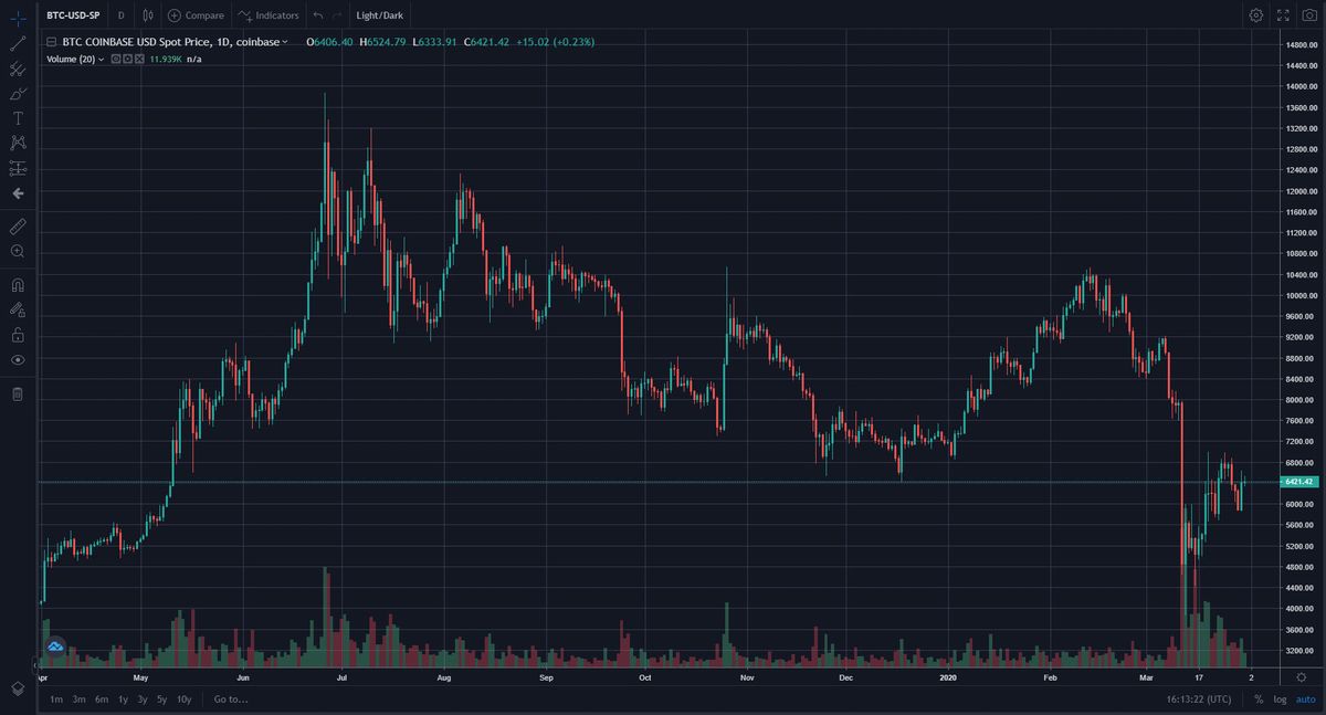 Coin Metrics Alternatives Top 10 Stock Trading Apps AlternativeTo