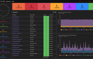 Bloonix screenshot 1