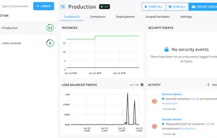 Cycle.io screenshot 2