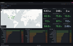 Analytix – Monitoring &
Analytics Tool