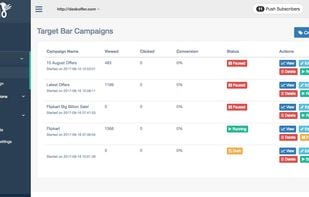 Target Bar campaigns