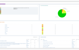 Product Analysis - Zoom in to any aspect of your products to learn what your customers thought of it in regards to 80 automatically-captured characteristics.