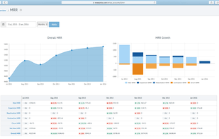 Revealytics screenshot 1