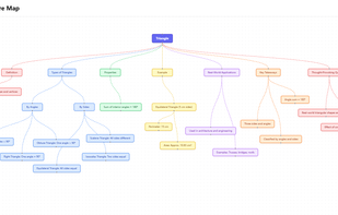 MindMap