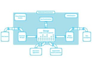 Keboola Connection screenshot 2