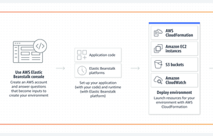AWS Elastic Beanstalk screenshot 1