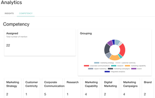 Learn more about the competencies and skills in your organisation. 