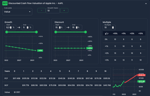 Highly customizable valuation models. Test all your assumptions and enhance your stock-picking.
