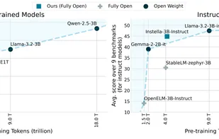 Instella screenshot 1