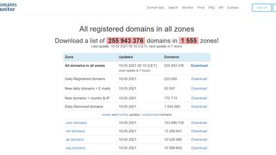 Domains Monitor