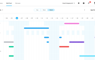 The wall chart gives you visibility of the leave of everyone in your team.