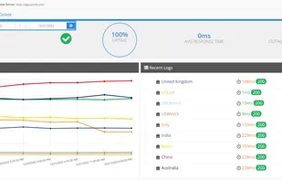 monitor log and graph