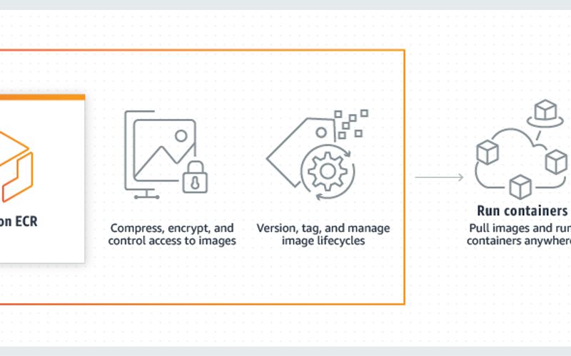 Docker Hub Alternatives and Similar Sites & Apps AlternativeTo