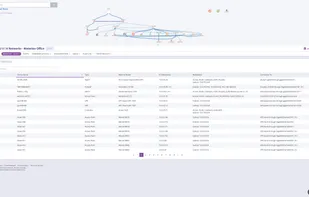 Full IT asset inventory.