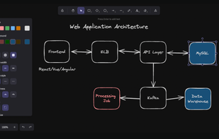 Interactive Whiteboards
