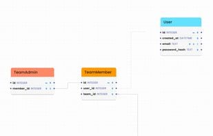 Evernox Diagram