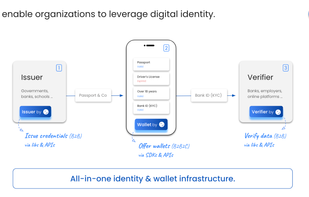 waltid-identity screenshot 1